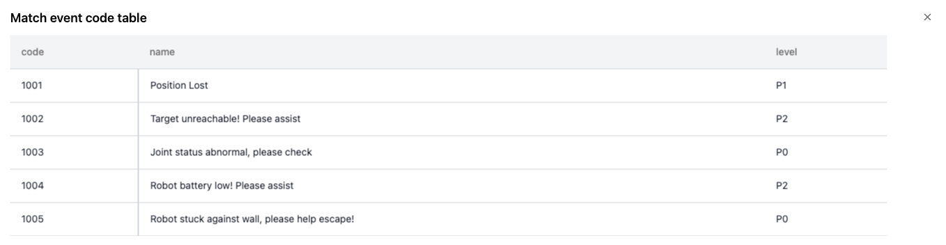 errorcode-list