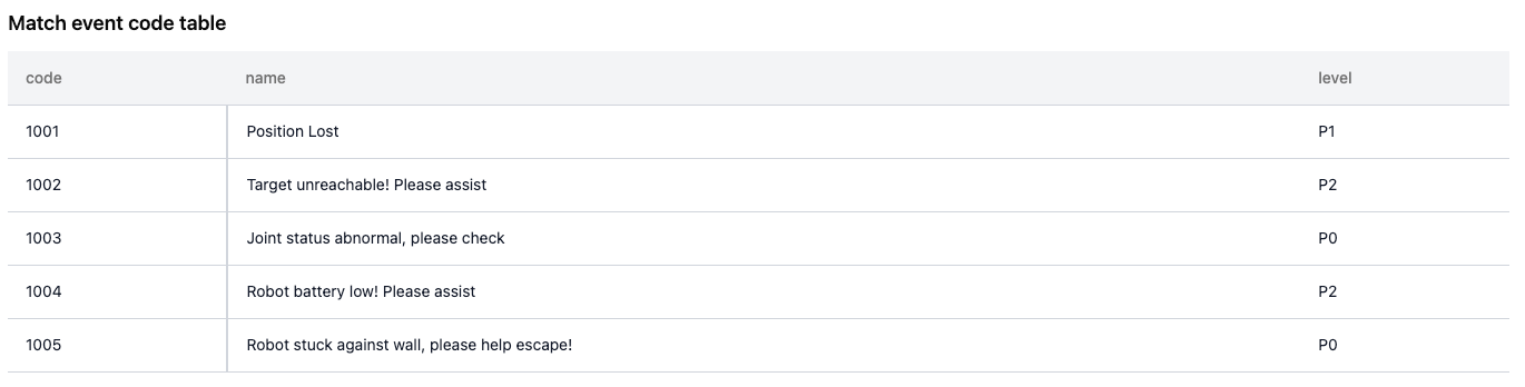 errorcode-list